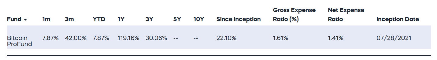 The Revolutionary Impact of Bitcoin as a Retirement Investment