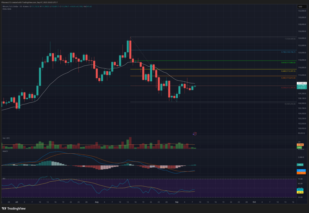 Bitcoin Price Weekly Forecast: Experts Highlight Important Indicators Before Inflation Report
